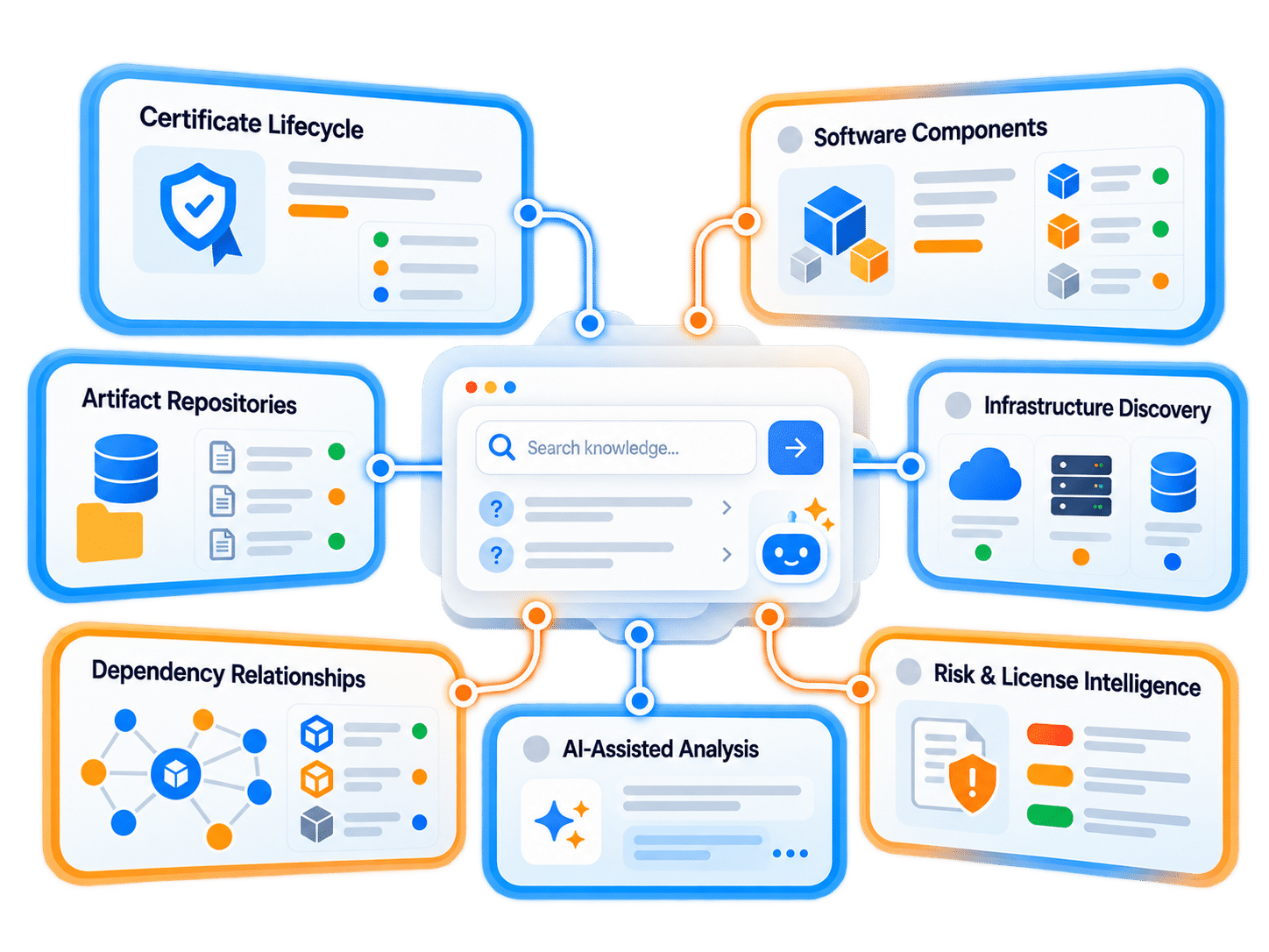 AssetUno FAQ - Digital Asset Intelligence and Automation Platform